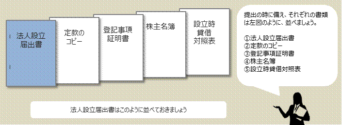 設立時貸借対照表