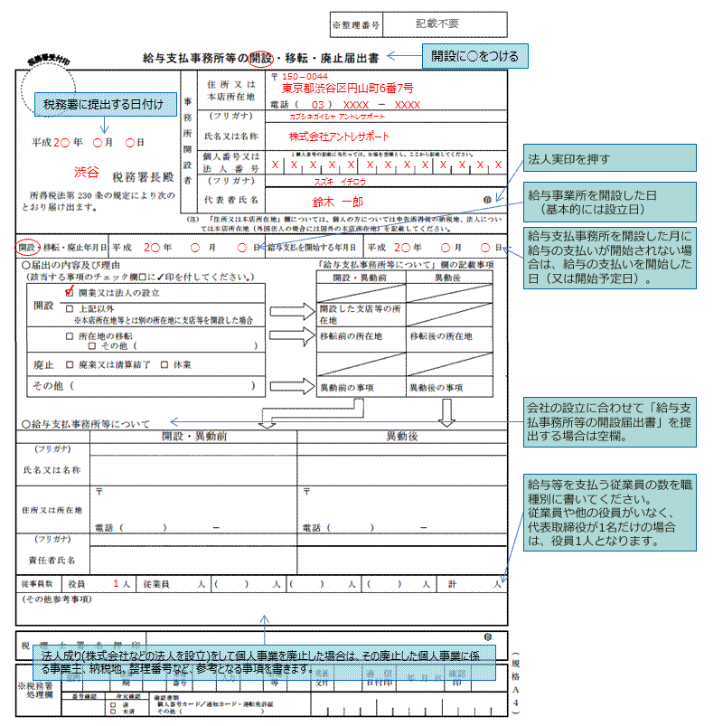 給与支払い事務所等開設の届出書