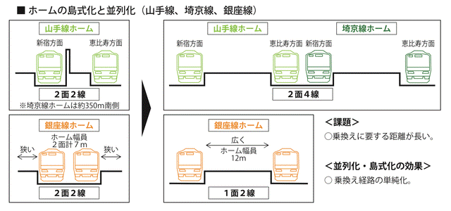 「渋谷駅 中心地図まちづくり指針2010（渋谷区）」より