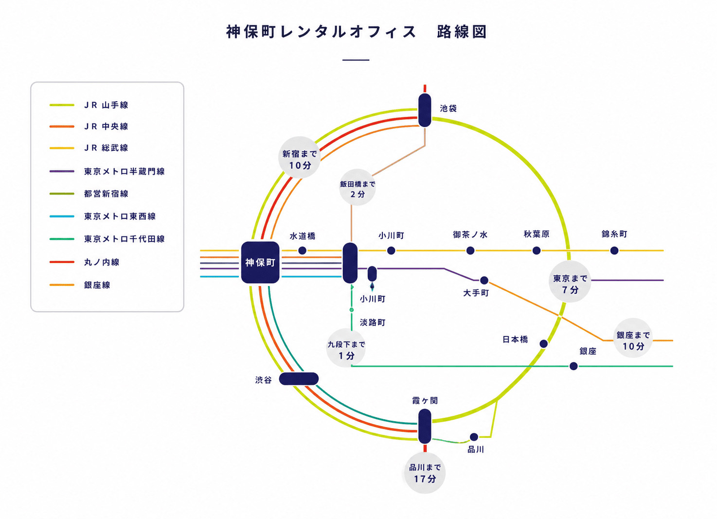 神保町路線図