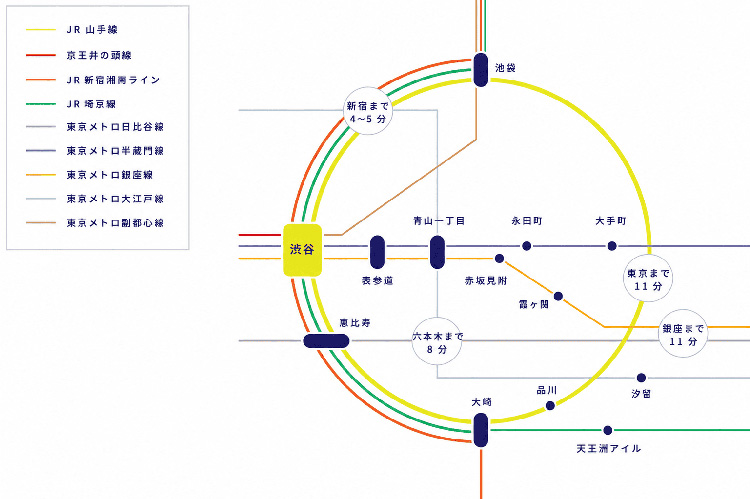 渋谷路線図